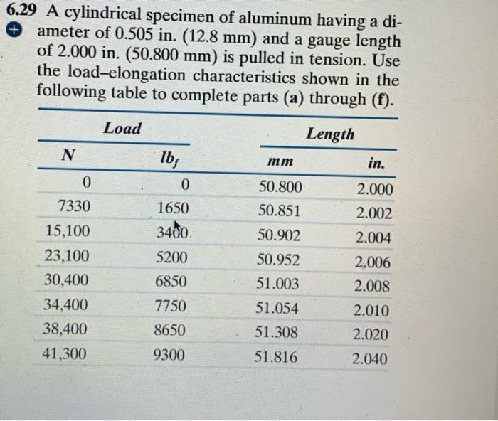 Rectangular specimen rn copper having mm section cross homeworklib