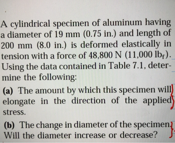 A specimen of aluminum having a rectangular