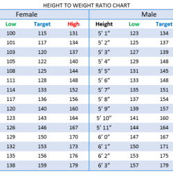 Transamerica height and weight chart