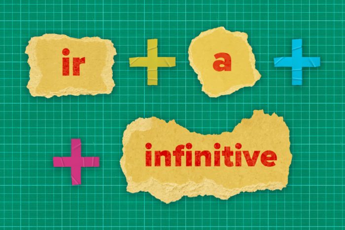 Ir + a + infinitive worksheet