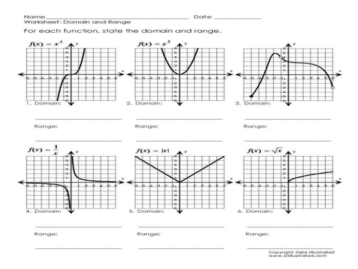 Answer domain and range of a graph worksheet