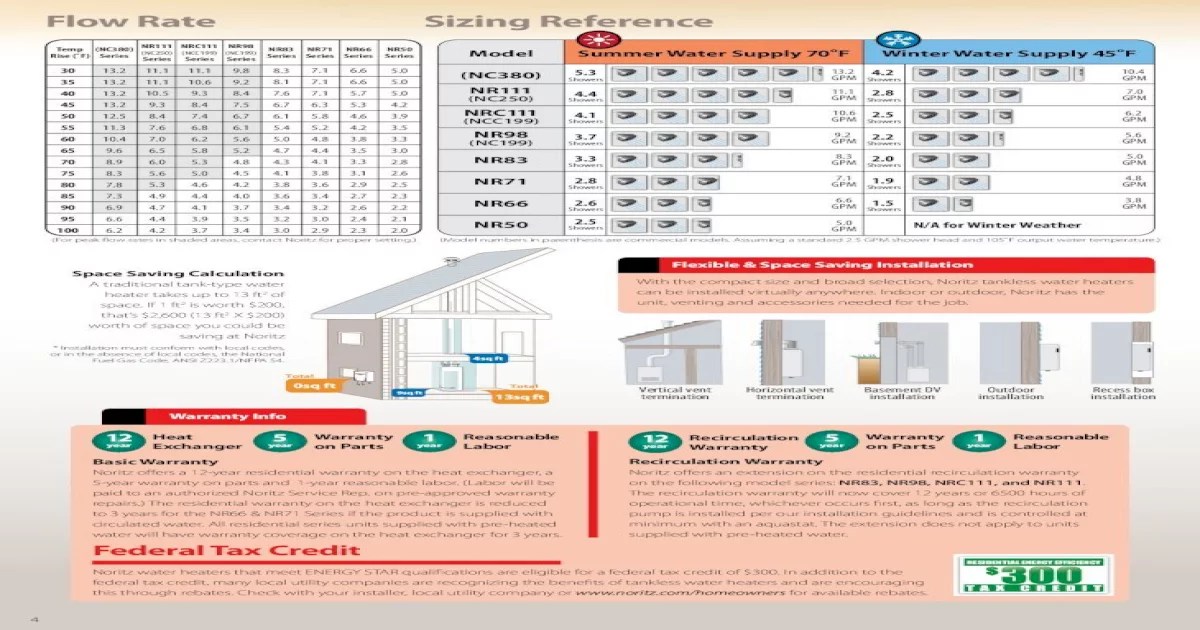 National fuel gas code ansi z223 1 nfpa 54