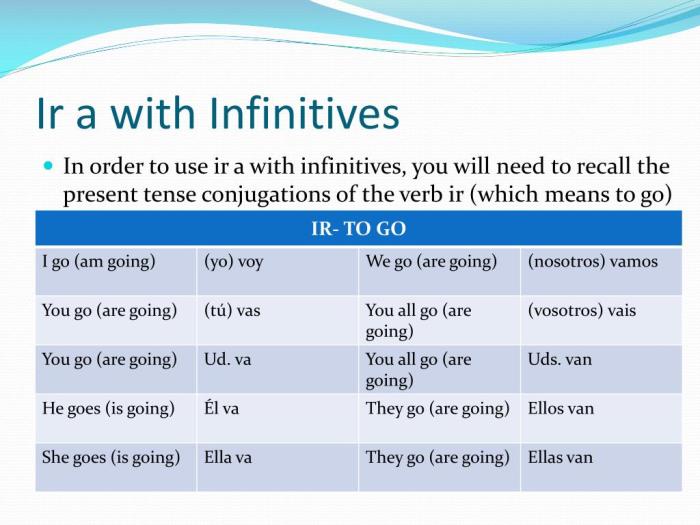 Ir + a + infinitive worksheet