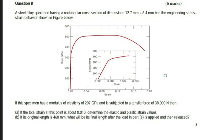 Cylindrical specimen aluminum transcribed