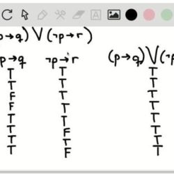 Compound construct truth table each these propositions paq pvq transcribed text show