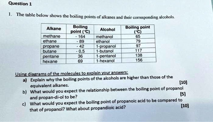 Propanol alcool fonction méthanol ethanol éthanol noms terminaison retrouver chimique alcools