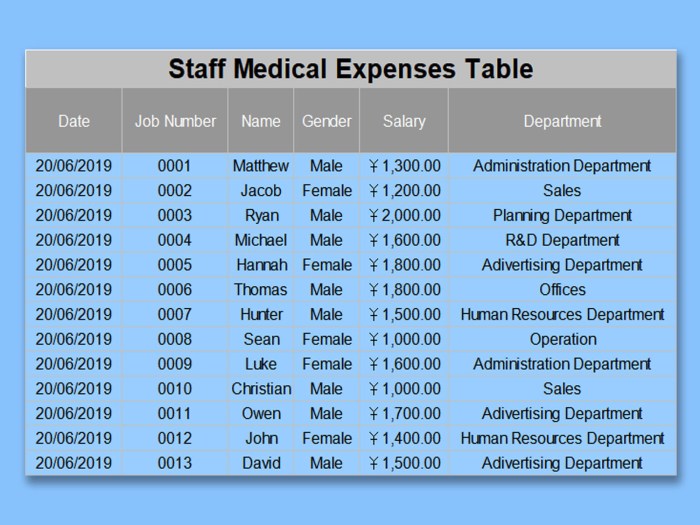 Craig submits a 0 claim for medical expenses