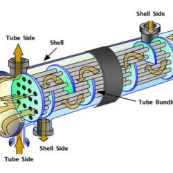 All-heatexchangers.com floating shell and tube heat exchanger