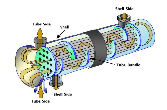 All-heatexchangers.com floating shell and tube heat exchanger