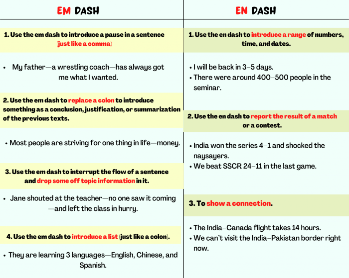 Em use dashes parentheses ellipses