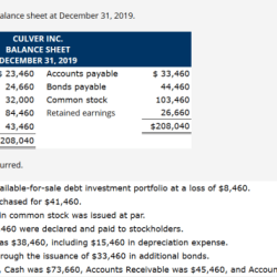 All of the following are on an unclassified balance sheet