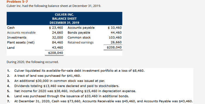 All of the following are on an unclassified balance sheet